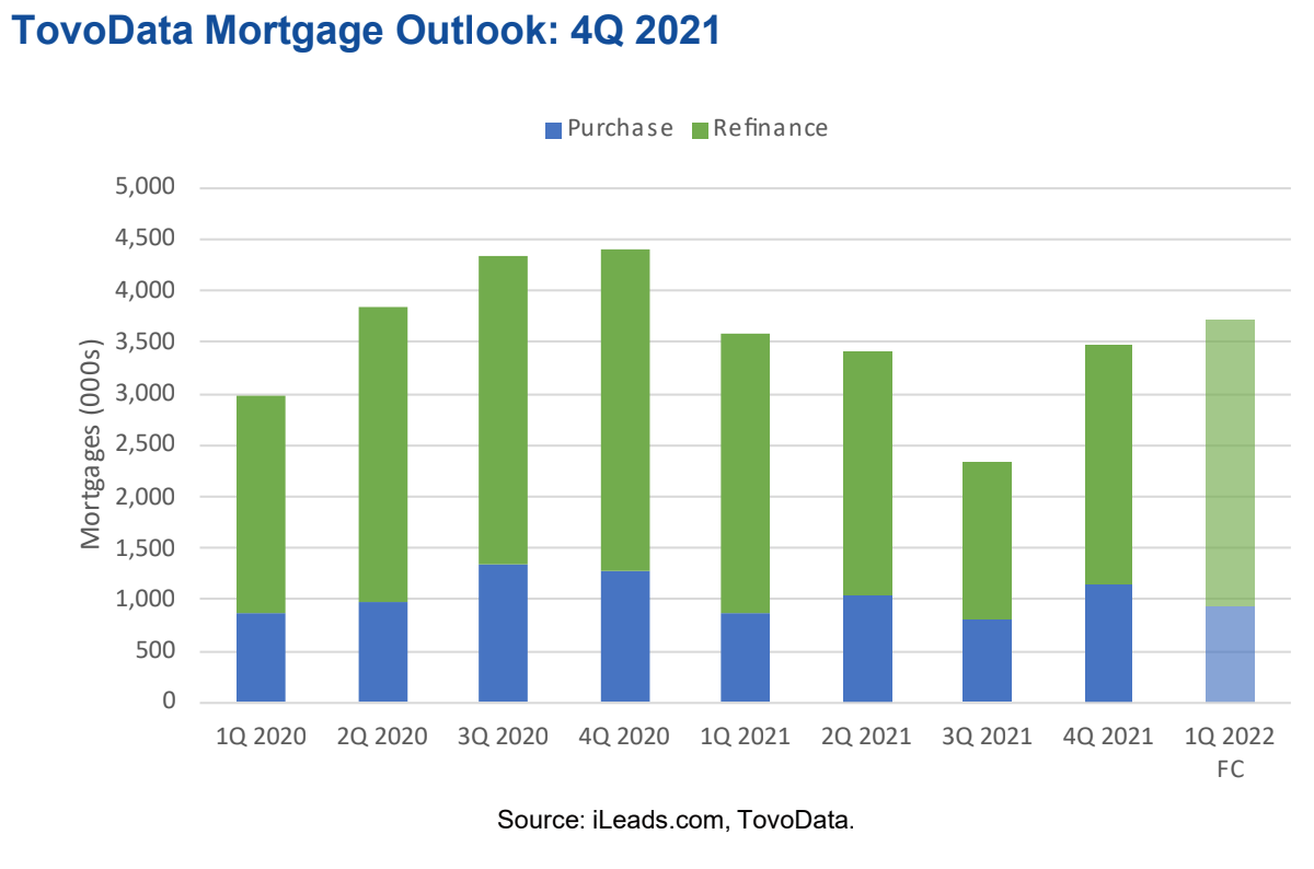 TovoData_Mortgage_Outlook_4Q_2021